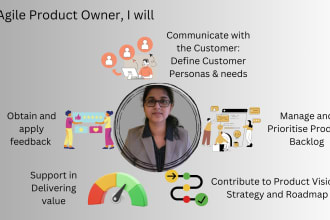 be your agile business analyst, product owner