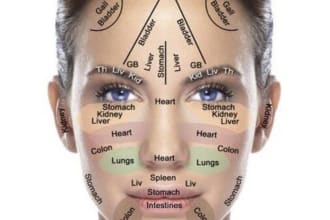 face reading physiognomy photo reading love future