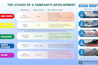 design your fractional coo operating system roadmap to scale your business