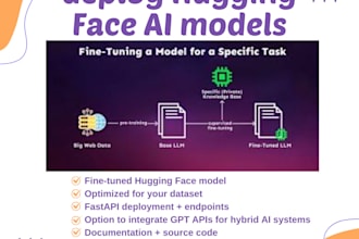 fine tune and deploy hugging face ai models
