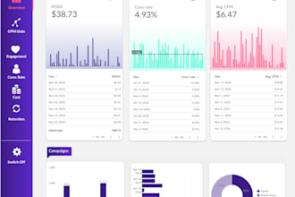design ga4, google data studio, looker studio dashboards and analytics reports
