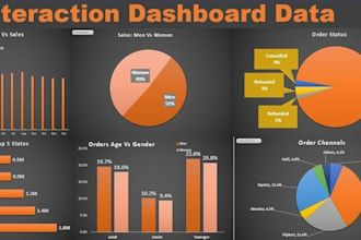 build the best excel dashboard and data