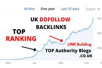 provide dofollow UK backlinks contextual SEO link building
