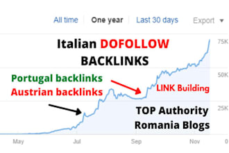 provide dofollow italian backlinks austrian, portuguese, romanian links