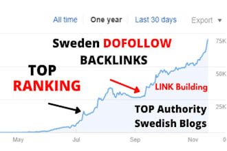provide sweden, swedish dofollow backlinks contextual SEO link building