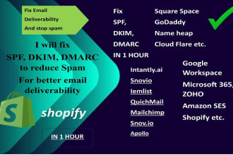 setup the domain dmarc and sender email for shopify