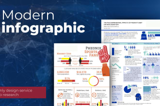 create a custom infographic for data storytelling