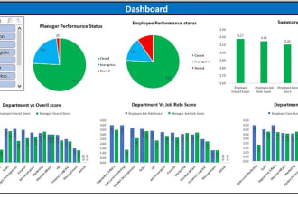 create professional dashboard, spreadsheet, google sheet, diagrams and graphs