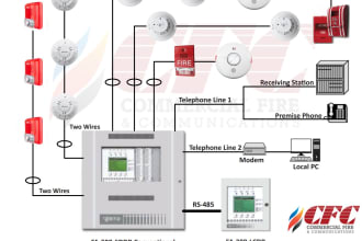 fire fighting and fire alarm design quantity