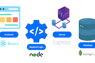 build your website or mobile app with mern or react native