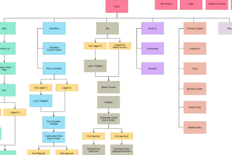 design visual sitemaps, wireframes and user flows for your website