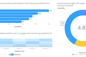do projects using r studio for full data analysis