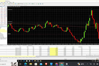 code customized expert advisor forex ea using mql