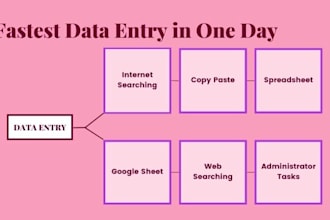 do fastest data entry work in one day internet searching administration tasks