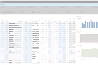 create high standard data visualization