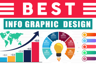 design infographic flowchart diagram graphs tables in 12 hrs