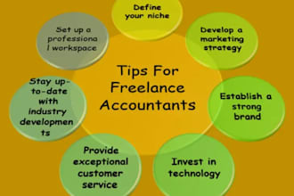 write a precise and accurate article