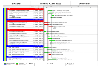 prepare construction schedule, gantt chart on primavera p6, ms project