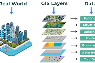 do any gis analysis, mapping  and remote sensing analysis