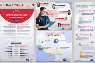 design professional infographics for your business