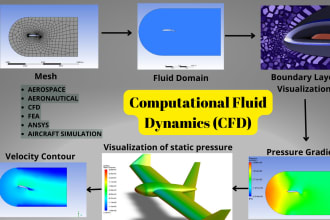 perform aerospace cfd, fea, simulation on ansys, abaqus, xplane