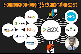 do amazon and shopify bookkeeping with a2x setup in quickbooks