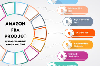 provide amazon online arbitrage product research for USA