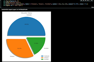 do data analysis and visualization using python