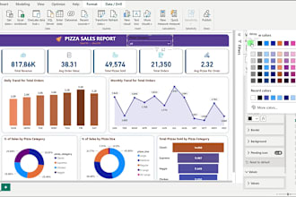 in 1 days build power bi dashboards, sql query and report for data visualization