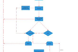 software architecture and design