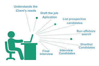 do sourcing and screening of bulk recruitment in india