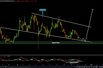 do crypto technical analysis for your twitter