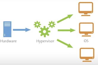 build a server that host your virtual machine in italy