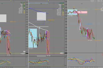 helps in your forex, crypto, indices entries forex strategy