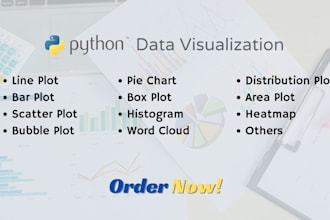 create professional data visualization in python