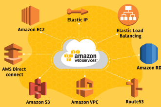 help for setup AWS cloud services