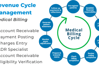 do medical billing, payment posting and denial handling