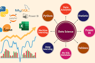 do data science and ml model building projects using python