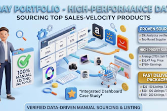 do manual ebay product listing profitable dropshipping sourcing via zik analytic