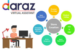 create daraz store,product research,listing,ranking