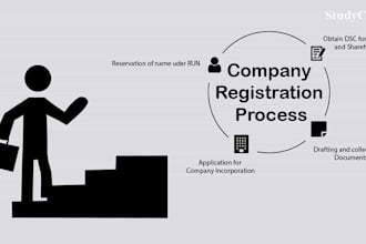 aid in effortless company and llp registration in india