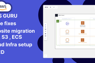 do AWS issue fix, website migration to ec2, or fargate, s3