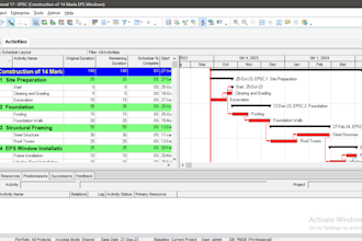 do projects related to bim
