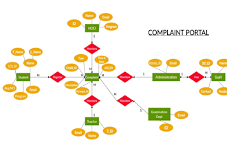 make database design and developer