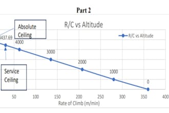 do aircraft, uav or drone design