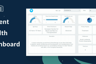 be your power bi expert to visualize insightful KPI dashboards