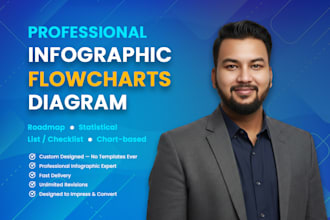 design custom infographics, roadmap, timeline, flowchart and diagrams