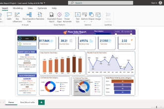 create stunning power bi dashboard with sql queries