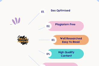 write articles or blog posts for websites