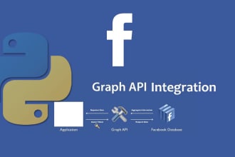 be your facebook graph api or meta api developer